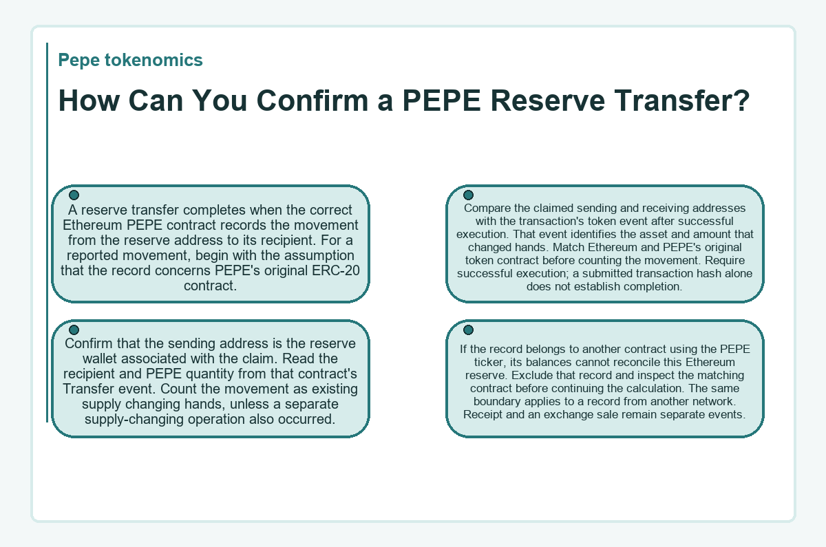 Visual summary: How Can You Confirm a PEPE Reserve Transfer? (Pepe tokenomics)