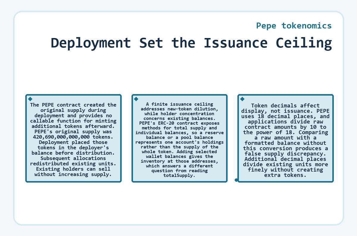 Pepe tokenomics: Deployment Set the Issuance Ceiling - illustration