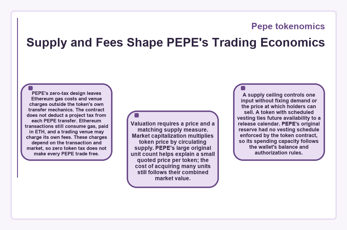 Graphic: Supply and Fees Shape PEPE's Trading Economics (Pepe tokenomics)