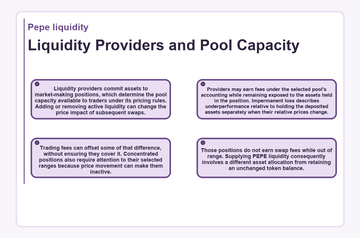 Graphic: Liquidity Providers and Pool Capacity (Pepe liquidity)
